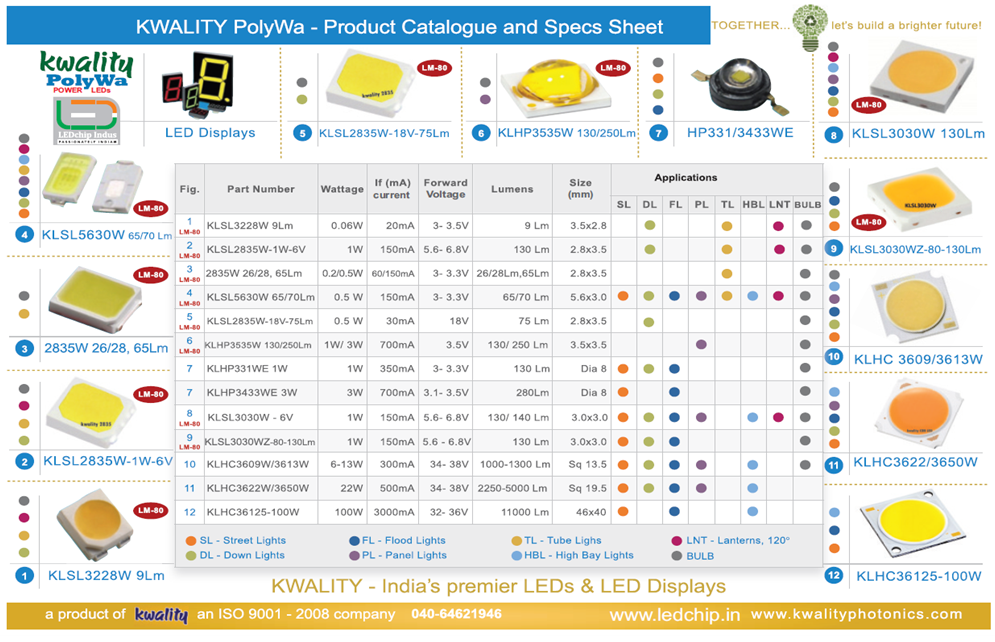 Smd Led Sizes Chart